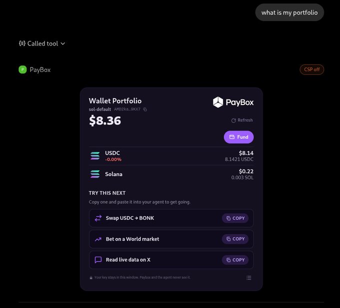 The image shows a PayBox wallet portfolio interface displaying a total balance of $8.36, consisting of 8.1421 USDC ($8.14) and 0.003 SOL ($0.22), in response to a user query "what is my portfolio." The interface features suggested actions like "Swap USDC → BONK" and "Bet on a World market," supporting the post's claim about receiving an $8.14 USDC airdrop via the PayBox tool.