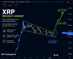 The image displays a TradingView chart of XRP/USD on the Binance exchange, featuring a descending wedge pattern with price levels annotated at $1.30 (current) and a breakout target near $3.30, highlighted by a "Strong Support Around $1.10" marker. The chart, paired with the post about BlackRock and the CLARITY Act, visually reinforces the speculative narrative that XRP could see major institutional inflows and a significant breakout from its consolidation pattern.
