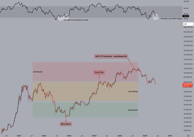 The image shows a graphic representation of a chart showing the price movements of Bitcoin (BTC) and its counterpart, Etherum (ETH), over the past few months. It appears that the price of BTC has been consistently rising throughout the period, while the price of ETH has fluctuated in an upward manner but not as steeply as BTC. The image seems to be designed for a visual representation of how Bitcoin is performing compared to Etherum, possibly highlighting trends or patterns between these two digital assets.