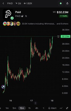 A cryptocurrency price chart showing PAID token with a market cap of $32.23M and a price of $32.22M, displayed on a mobile app.