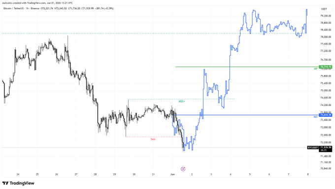ครัพนวามียงเสมินรับแล้มำเอทรามือระนาม ทมกายไที่". The image is a chart that shows a downward trend in the value of Bitcoin over time. The price has been decreasing consistently, indicating a possible market crash or downturn.