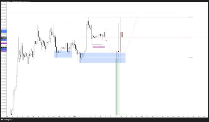 A financial candlestick chart with various technical analysis annotations, support/resistance levels, and a highlighted price zone on a TradingView platform.
