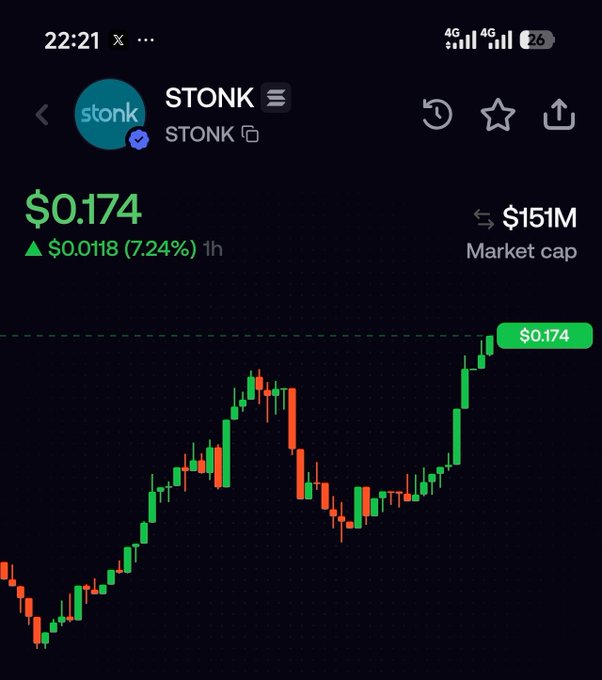Mobile app screenshot showing the price chart for the token 'STONK' at $0.174 with a 7.24% increase, showing a $151M market cap.