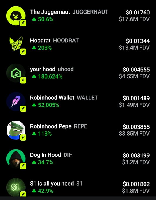 This image shows a list of cryptocurrency tokens, many with "Hood" in their name, all displaying significant percentage gains, aligning with the accompanying post about "Robinhood chain" launches seemingly "pumping."