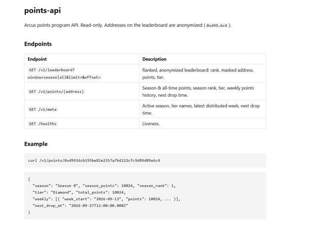The image shows documentation for Arcus's points-api, detailing its read-only endpoints (leaderboard, points by address, meta, and health) along with an example response showing season 9 data with 10,024 points and a Diamond tier. This supports the post's claim that Arcus is preparing to launch a points program, as the API documentation suggests upcoming distribution with a tiered ranking system.