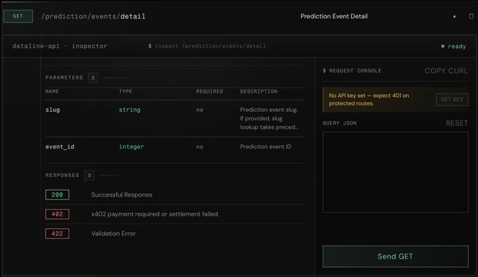 The image shows an API inspector interface displaying a GET request documentation for the `/prediction/events/detail` endpoint, which returns prediction event details using an optional `slug` parameter (string) or `event_id` parameter (integer), with response codes for 200 (Successful Response), 402 (x402 payment required or settlement failed), and 422 (Validation Error), alongside a request console prompting to set an API key. This relates to the post by demonstrating that Dataline's API infrastructure already includes prediction market endpoints, supporting the claim that the platform covers prediction markets alongside spot, perps, equities, and FX trading data, contextualizing Robinhood's growing revenue from prediction markets within a broader fintech trend.