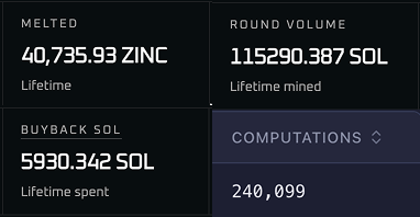 The main focus of this image is a computer screen displaying a table of data about buyback options available for use with a cryptocurrency exchange. The table details various buyback strategies and their respective statistics, including round volumes, zinc-related amounts, zinc-related time spent, and compoundions. The information on the screen shows that zinc has a high value in the market at the moment, suggesting that it might be an attractive option for investors looking to buyback options within this cryptocurrency space.
