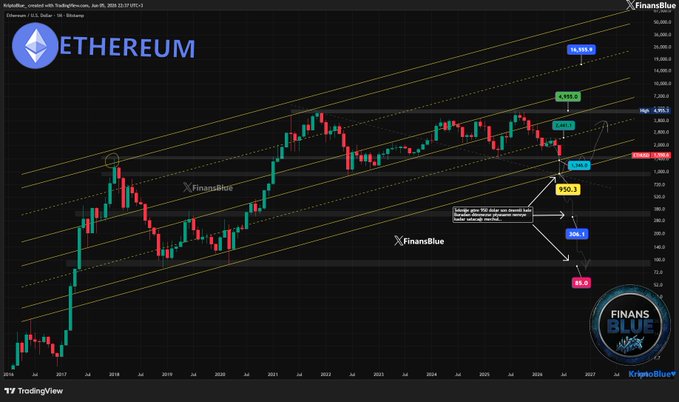 A screenshot of a cryptocurrency trading platform display with Bitcoin and Ethereum price lines going up. The chart shows that Bitcoin has experienced a significant increase, while Ethereum's price has not been as impressive during this time period.