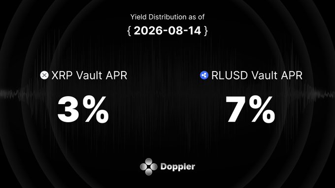 A Doppler Finance yield distribution graphic as of 2026-08-14, showing the XRP Vault APR at 3% and the RLUSD Vault APR at 7%, visually summarizing the weekly update announcement.