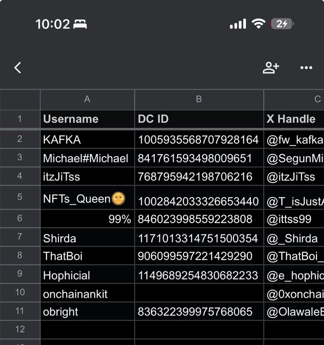 A spreadsheet screenshot displays a list of winners with columns for Username, DC ID, and X Handle, featuring entries like KAFKA, Michael#Michael, and NFTs_Queen🌻, alongside their Discord IDs and partial Twitter handles.