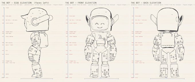Three orthographic character design views of 'THE BOT - SIDE ELEVATION (faces left)', 'THE BOT - FRONT ELEVATION', and 'THE BOT - BACK ELEVATION' showing a small astronaut-like toy figure with annotation lines detailing design specifications.