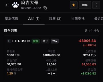 The image shows a cryptocurrency futures trading account for "麻吉大哥" (Ox020c...5872) with a single 25x leveraged long position on ETH-USDC, holding 1,600 ETH with a $100,480 margin and an unrealized profit of +$12,968.82 (currently -$8,906.86 shown in red). This relates to the post about the user selling 34 BAYC NFTs to accumulate ETH, as the displayed leveraged long position suggests he is using the proceeds to speculate on Ethereum's price rather than simply holding the acquired tokens.