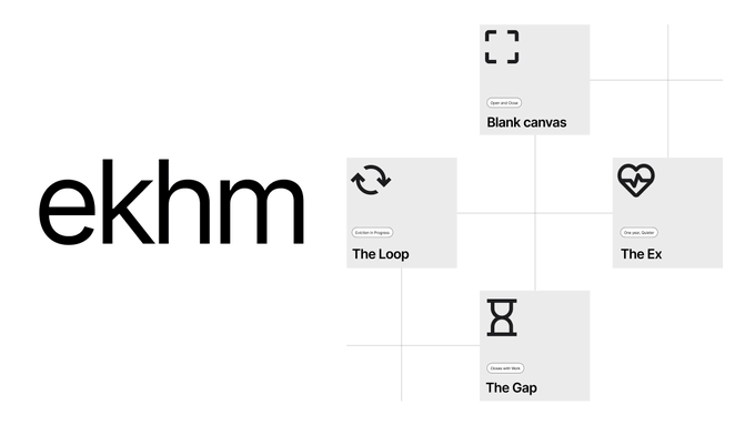 A presentation slide with the logo 'ekhm' on the left and a diagram on the right featuring four labeled boxes: 'Blank canvas', 'The Loop', 'The Ex', and 'The Gap'.