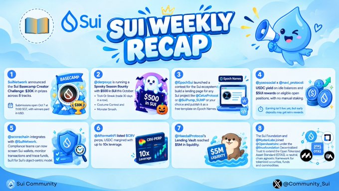 A 'SUI WEEKLY RECAP' graphic highlighting 8 updates, including the Sui Basecamp Creator Challenge, Spooky Season Bounty, Sui Network, and Epoch Names.