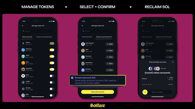 The image shows a smartphone screen with three different app icons displayed on it. The first icon is for a wallet app called "Solflare", which allows users to reclaim their empty token accounts by transferring SOL from one account to another. The second icon is for an app named "Manage tokens" that provides information about the available tokens and how they can be used or transferred between accounts. The third icon is for an app named "Select & confirm" that helps users manage their token balances, ensuring that they are using their tokens effectively and efficiently.