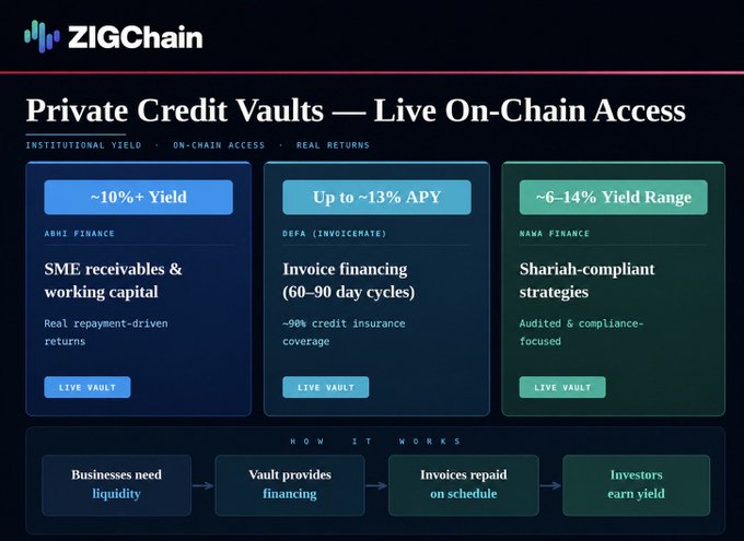 "ZIGCHAIN giving the yield with real utility Many projects scaming their users money to casino coins and there will be more kind of incident in the future as well. The real bet is to those ecosystem which are real and the team is also real with real utility."