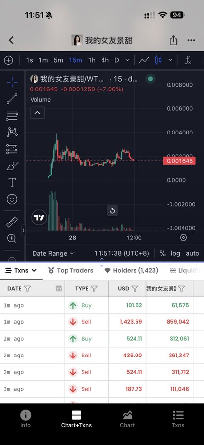 The image shows a TradingView-style chart of the meme token "我的女友景甜" (My Girlfriend Jingtian), which has dropped 7.06% to $0.001645 on the 15-minute timeframe, accompanied by a transaction history showing a mix of buys and sells in red text.

The chart visually reinforces the post's bullish thesis by displaying the token at a low price point with recent sell pressure, supporting the claim that the asset is currently mispriced and an attractive entry opportunity before TRON's capital flows in.