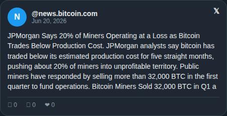 The image presents two posts related to Bitcoin mining. The primary post, written by a user named @N), states that miners are being paid 20% of their previous production cost for five straight months if they sell more than 32,000 BitCoin in Q1. On the other side, there is a smaller text explaining why miners would lose money while operating at a loss. The posts also contain an image of a Bitcoin mining graph and a Twitter logo located below them, respectively.