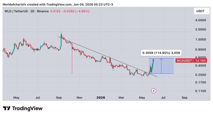 The image shows a candlestick chart with a downward sloping line from left to right, indicating a negative trend for the stock price or asset's value. This suggests that there may be a decrease in its worth or decline over time, possibly affecting the financial standing of those involved.