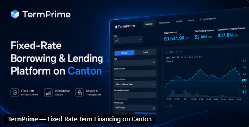 The image shows a promotional graphic for TermPrime, a "Fixed-Rate Borrowing & Lending Platform on Canton," featuring a dashboard interface displaying $60,534,900 in 7-day trading volume, $52.4M in 24-hour trading volume, and $827.8M in cumulative trading volume for CBTC, illustrating the on-chain fixed-term financing workflow referenced in the post about KYB'd counterparties executing 7-day CBTC-secured loans with Canton Coin.
