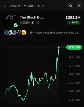 A mobile screenshot displays "The Black Bull" with the ticker ANSEM, showing a price of $292.2M and a 25.5% gain, with a chart illustrating a sharp upward spike to $291.69M—visually confirming the post's claim of a 26% daily pump.