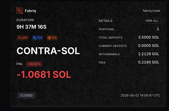 A Fabriq.trade trading position summary for CONTRA-SOL showing a duration of 9H 37M 16S, a PNL of -30.52% (-1.0681 SOL), closed on 2026-08-02 14:09:47 UTC.