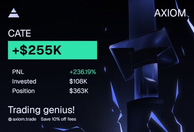 A promotional graphic from AXIOM showcasing the $CATE trader's success with +$255K profit (+236.19%) on a $108K investment, captioned "Trading genius!" to validate the post's claim of missing the $CATE call that yielded massive returns.