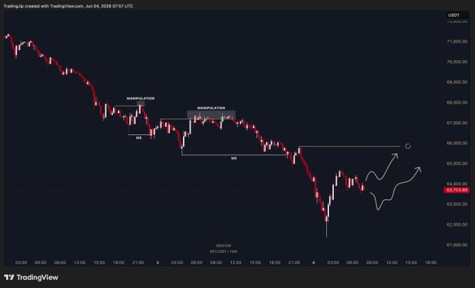 ?"The Bitcoin exchange rates are unstable, which may lead to a decline in the price."