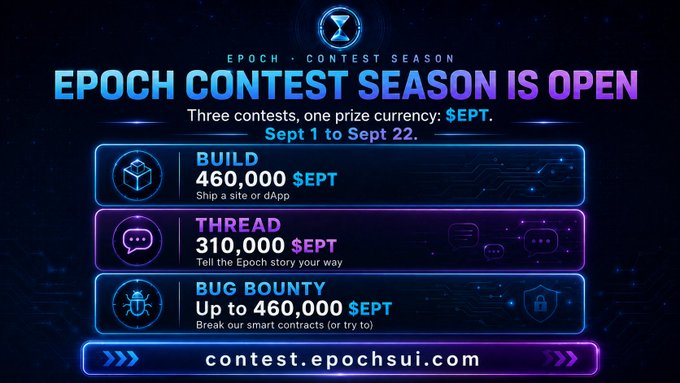 A promotional banner announces the "Epoch Contest Season is Open" from September 1 to September 22, featuring three contests with $EPT prizes: Build (460,000 $EPT), Thread (310,000 $EPT), and Bug Bounty (up to 460,000 $EPT), directing viewers to contest.epochsui.com.