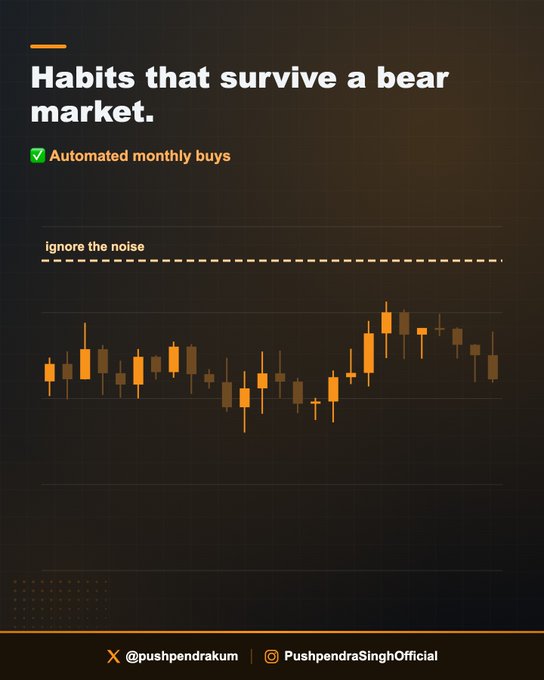 The image shows a dark-themed graphic titled "Habits that survive a bear market," featuring a checked bullet point for "Automated monthly buys" alongside an orange candlestick chart illustrating market volatility. The visual reinforces the post's message by highlighting consistency and automation as key traits that endure downturns, contrasting disciplined investing habits with reactive behaviors like 2am chart-checking or using leverage.