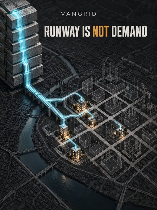 A dark, isometric cityscape shows stacks of cash on the left connected by glowing blue energy lines to a few highlighted buildings in an otherwise dim urban grid. The text reads "VANGRID" at the top and "RUNWAY IS NOT DEMAND" prominently in the center, visually reinforcing the post's message that having funding (runway) doesn't guarantee market demand for VanGrid.