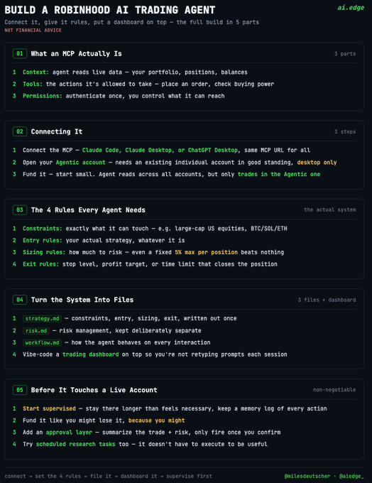 The image is a 5-step technical guide titled "Build a Robinhood AI Trading Agent" detailing how to connect Claude Code, Claude Desktop, or ChatGPT Desktop to Robinhood's MCP, covering setup, constraints/rules, file-based system design, and pre-live safety protocols. It directly addresses the post's question by outlining the structured system (strategy.md, risk.md, workflow.md files plus a dashboard) that makes a dedicated trading agent like AIWayfinder distinct from using Claude Code or Codex alone for trading.