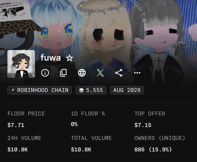 An NFT marketplace listing for the "fuwa" collection on Robinhood Chain, showing anime-style characters with a floor price of $7.71, top offer of $7.15, 24H volume of $10.8K, and 886 unique owners (15.9%).