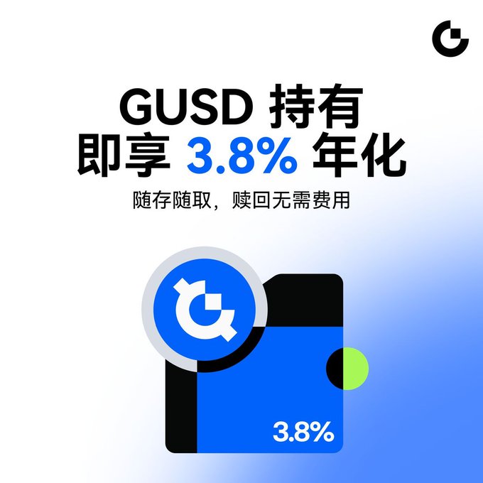 The image is a promotional graphic highlighting GUSD staking rewards of 3.8% annual yield, featuring the text "GUSD 持有即享 3.8% 年化" and "随存随取，赎回无需费用" alongside a stylized blue card and circular GUSD logo. It visually reinforces the post's message that users can earn 3.8% yield on their GUSD holdings with flexible deposit and redemption, while also minting and redeeming USDT, USDC, and USD1 at a 1:1 ratio.