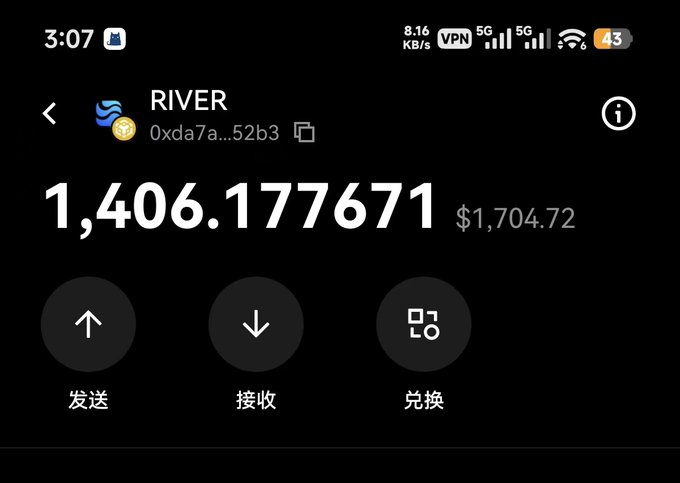 A mobile crypto wallet interface showing a balance of 1,406.177671 of the 'RIVER' token (worth $1,704.72) with Chinese buttons for sending (发送), receiving (接收), and swapping (兑换).