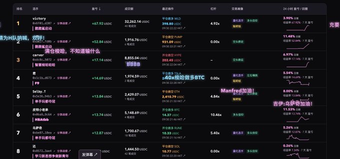 A live trading leaderboard from a Madhouse x Trasia event displays top traders' 24-hour rankings, P&L, win rates, and trade volumes in USDT/USDC, with "victory" topping the list at +67.92 USDC and notable players like carver, 大大開小, and selay_T shown alongside their performance metrics and recent trade activity.