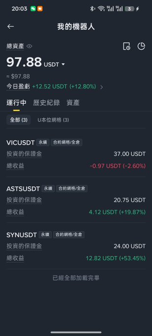 A mobile app screen showing crypto portfolio '我的機器人' (My Robots) with total assets of 97.88 USDT, displaying positions in VICUSDT, ASTSUSDT, and SYNUSDT perpetual contracts with their respective gains.