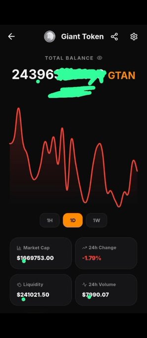 A cryptocurrency tracking screen for 'Giant Token' (GTAN) showing a total balance of 24396, a market cap of $1,669,753.00, and a 1D price chart.