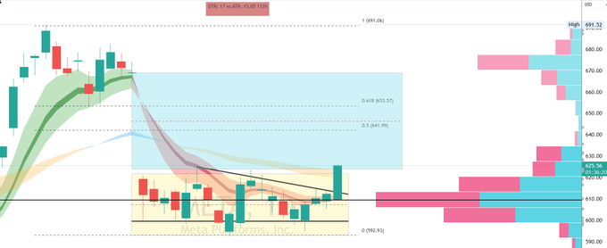 This image depicts a screenshot from an online marketplace, which appears to be a chart setup for trading in commodities like Bitcoin. The chart has multiple graphs showing price movements of Bitcoin throughout the day. There are several lines representing different cryptocurrency pairs on this chart, illustrating the fluctuations in their prices over time. The layout is visually appealing and well-organized, making it easy for traders to navigate through various data points and spot trends or patterns that might be relevant for their trading decisions.