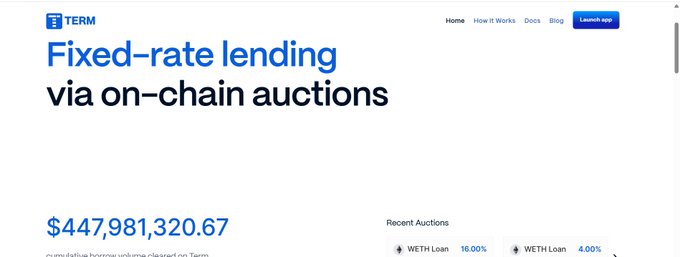 Screenshot of the Term website homepage featuring the heading 'Fixed-rate lending via on-chain auctions' with cumulative borrow volume of $447,981,320.67 and recent WETH Loan auctions at 16.00% and 4.00%.