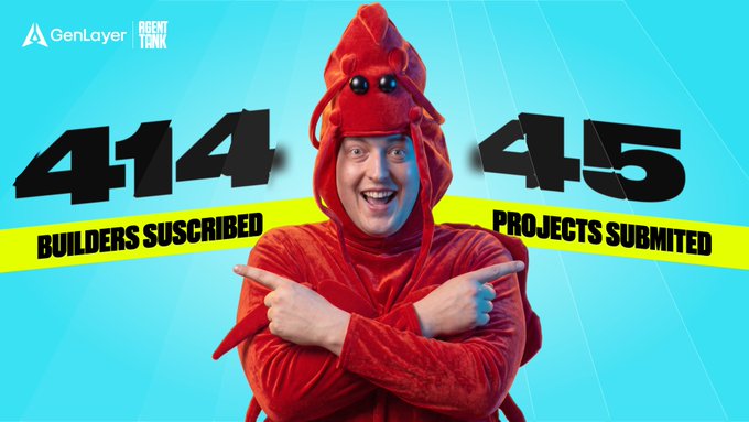 A man in a red lobster costume stands smiling and pointing both ways at large numbers reading "414 BUILDERS SUBSCRIBED" and "45 PROJECTS SUBMITTED," with "GenLayer AGENT TANK" branding in the corner. The image visually celebrates Agent Tank's first-week milestone highlighted in the post, showcasing the participation numbers before the September 17 submission deadline.