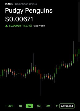 The image displays a Robinhood Crypto chart for Pudgy Penguins ($PENGU) priced at $0.00671, showing an 11.27% gain ($0.00068) over the past week. This reflects the price appreciation referenced in the post, where the user's daily $20 DCA now buys fewer PENGU tokens due to the recent 10% weekly rally.