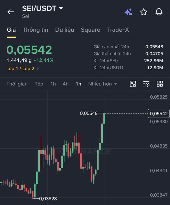 A candlestick price chart for SEI/USDT showing a current price of 0,05542, up 12,41%, with a recent peak at 0,05548.