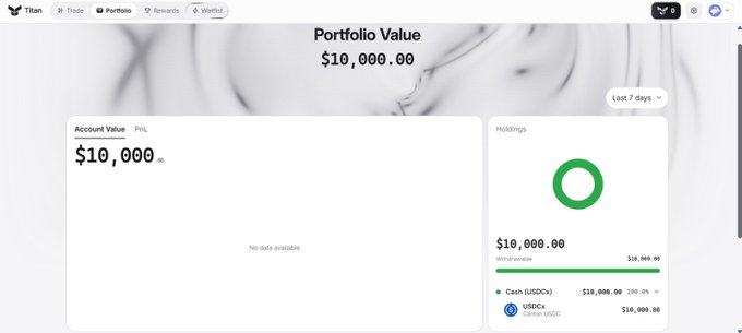 A screenshot of the Titan platform's Portfolio page showing a 'Portfolio Value' of $10,000.00 and Holdings of $10,000.00 (100.00% USDC, $10,000.00) over the last 7 days.