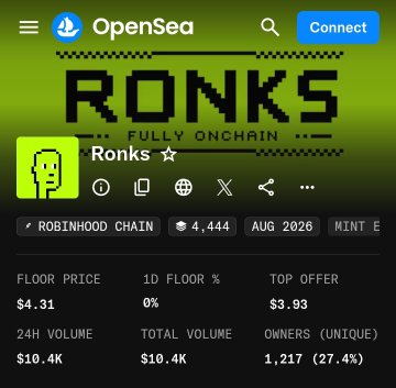 An OpenSea listing page for the "Ronks" NFT collection on the Robinhood Chain, showing stats like a floor price of $4.31, 24H volume of $10.4K, and 1,217 unique owners.