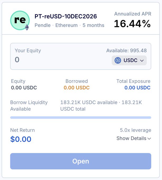 Pendle PT-reUSD-10DEC2026 position panel showing 16.44% Annualized APR on Ethereum with USDC equity options, 183.21K USDC borrow liquidity available, and 5.0x leverage.