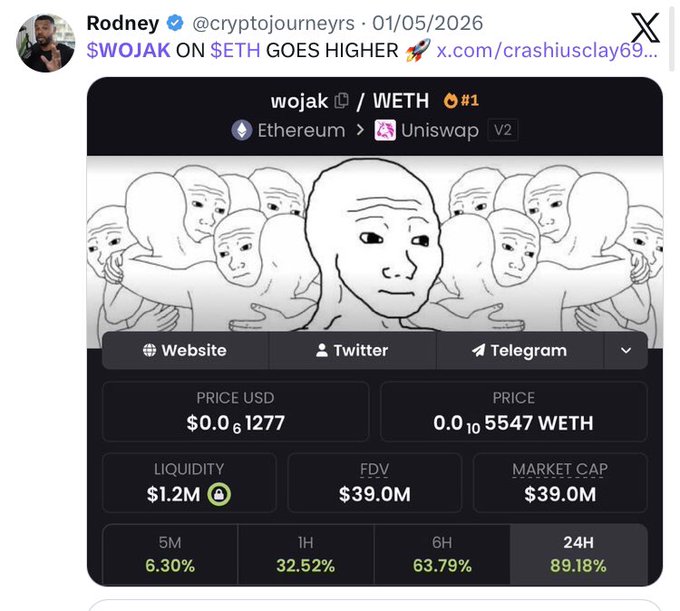 The image shows a tweet from Rodney (@cryptojourneyrs) displaying a DEXTools chart for the Wojak/WETH trading pair on Uniswap V2 on Ethereum, showing the token priced at $0.061277 (0.105547 WETH) with a $1.2M liquidity, $39.0M market cap/FDV, and significant gains across timeframes (6.30% 5M, 32.52% 1H, 63.79% 6H, 89.18% 24H). The caption "WOJAK ON $ETH GOES HIGHER" and the rocket emoji align with the post's message about community-driven success of the $WOJAK token on Ethereum, suggesting his community backs the Uniswap-based version over competitors.