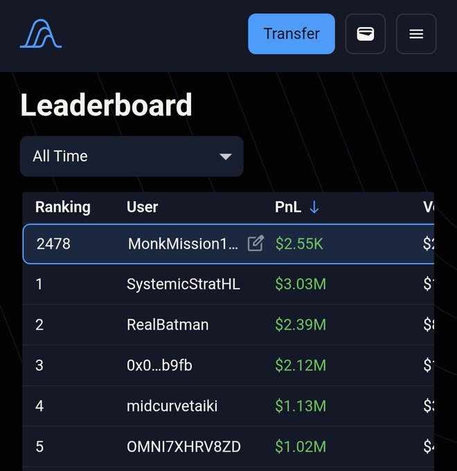 A leaderboard screenshot from Variational showing a user named "MonkMission1..." ranked 2478th with a PnL of $2.55K, alongside top performers like SystemicStratHL ($3.03M) and RealBatman ($2.39M), visually documenting Day 1 progress toward a $10k to $100k challenge.