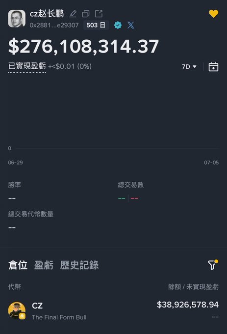 The image shows a Binance account dashboard for user "cz赵长鹏" (CZ) displaying a portfolio value of $276,108,314.37 over a 7-day period, with a holding of 38,926,578.94 CZ tokens labeled "The Final Form Bull." The enormous balance directly relates to the post's playful comment about the wallet's cash being worth more than all the poster's "Happy Beans," highlighting CZ's massive crypto holdings as Binance's former CEO.