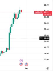 A candlestick chart showing the price of Hyperliquid (HYPE/USD) at $82.17, with a significant upward trend visible from around $66.